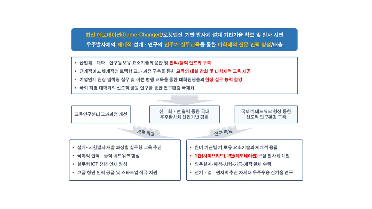 교육연구센터 소개